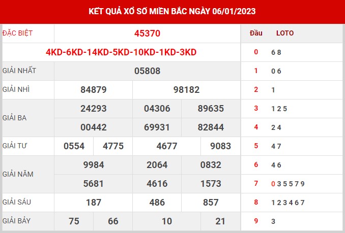 Thống kê XSMB ngày 7/1/2023 thứ 7 hôm nay