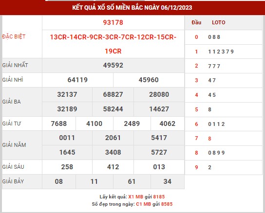 Thống kê XSMB ngày 7/12/2023 thứ 5 hôm nay