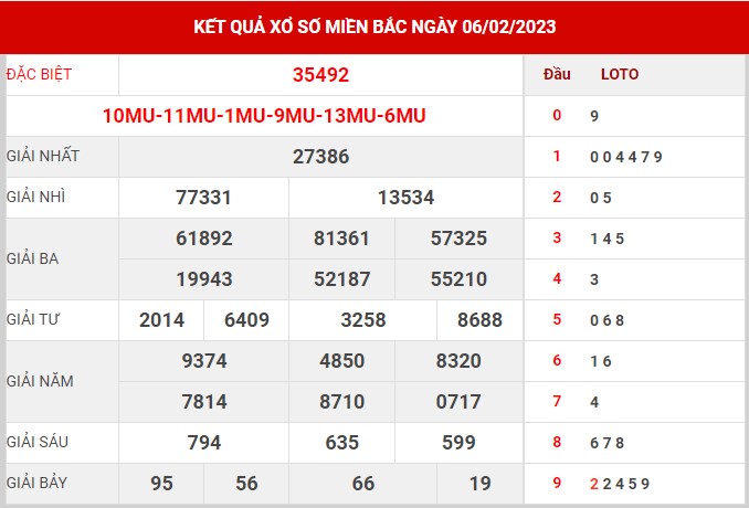 Thống kê XSMB ngày 7/2/2023 thứ 3 hôm nay