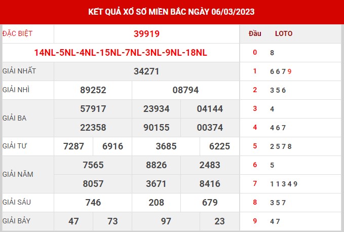 Thống kê XSMB ngày 7/3/2023 thứ 3 hôm nay