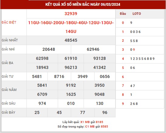 Thống kê XSMB ngày 7/3/2024 thứ 5 hôm nay