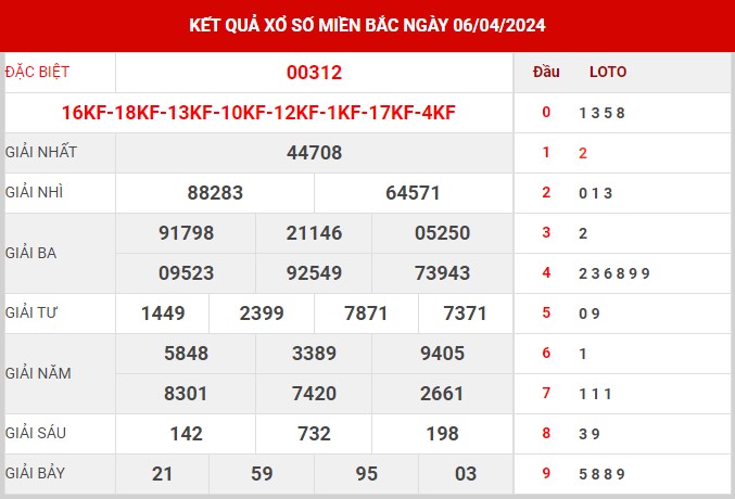 Thống kê XSMB ngày 7/4/2024 chủ nhật hôm nay