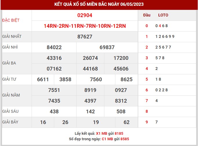 Thống kê XSMB ngày 7/5/2023 chủ nhật hôm nay