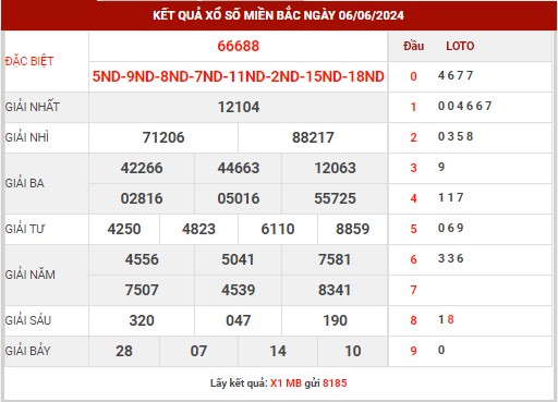 Thống kê XSMB ngày 7/6/2024 thứ 6 hôm nay