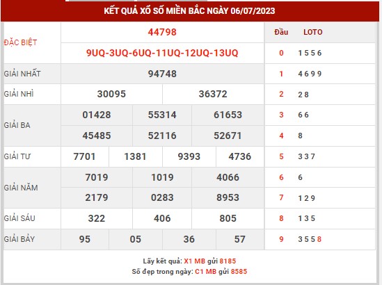 Thống kê XSMB ngày 7/7/2023 thứ 6 hôm nay