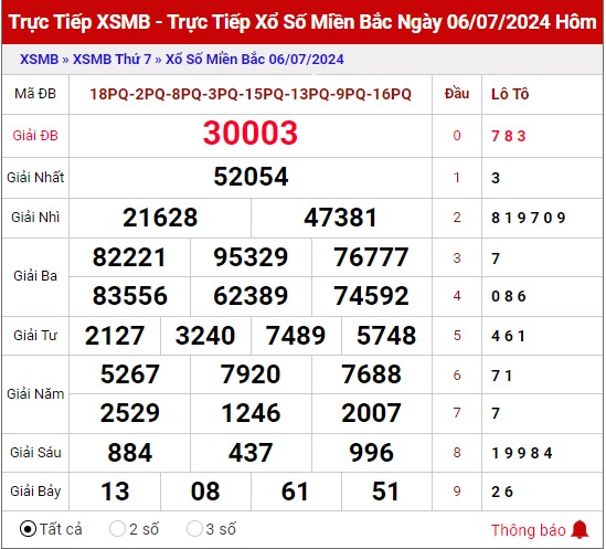 Thống kê XSMB ngày 7/7/2024 chủ nhật hôm nay