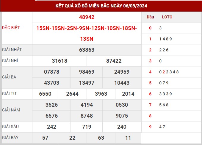 Dự đoán XSMB ngày 7/9/2024 thứ 7 hôm nay