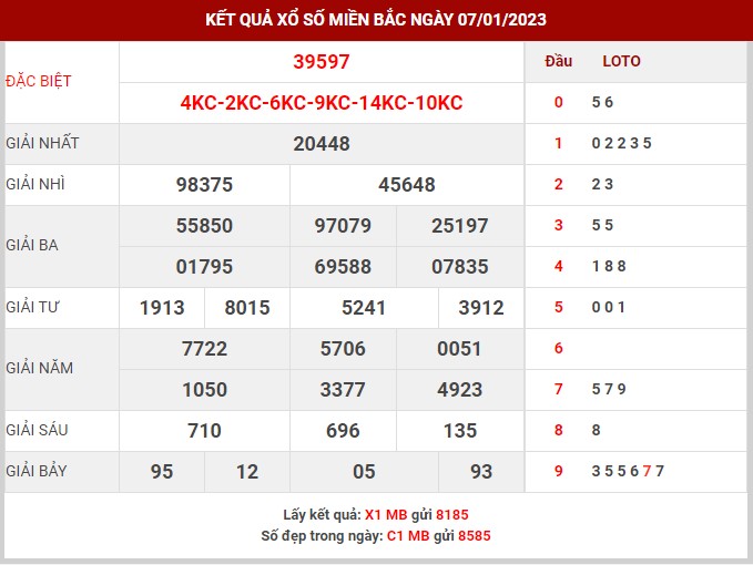 Thống kê XSMB ngày 8/1/2023 chủ nhật hôm nay