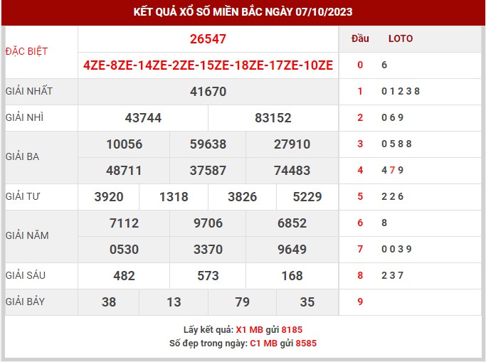 Thống kê XSMB ngày 8/10/2023 chủ nhật hôm nay