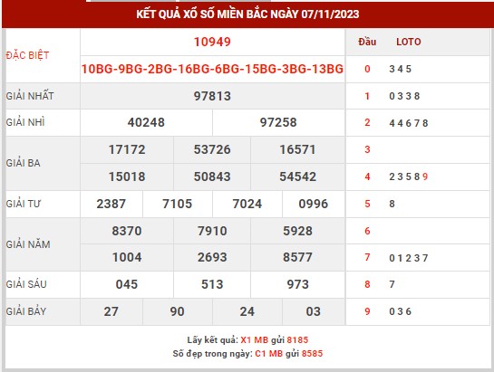 Thống kê XSMB ngày 8/11/2023 thứ 4 hôm nay