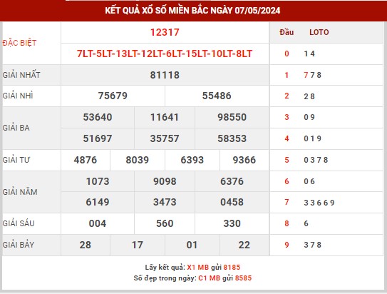 Thống kê XSMB ngày 8/5/2024 thứ 4 hôm nay