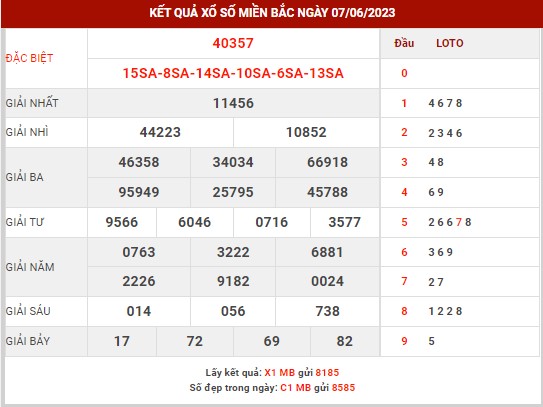 Thống kê XSMB ngày 8/6/2023 thứ 5 hôm nay