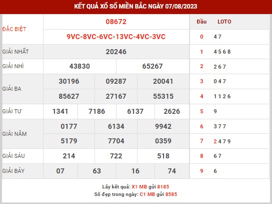 Thống kê XSMB ngày 8/8/2023 thứ 3 hôm nay