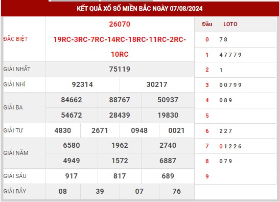 Thống kê XSMB ngày 8/8/2024 thứ 5 hôm nay