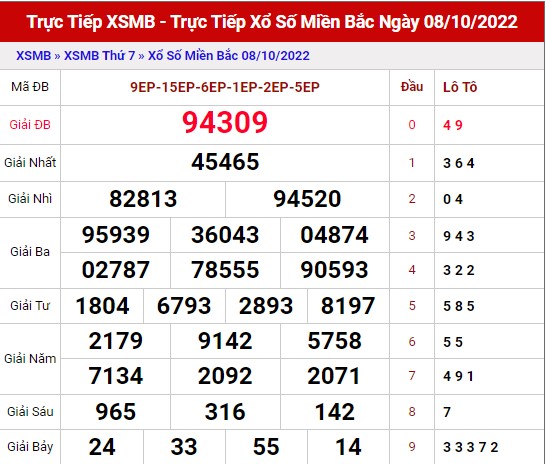 Thống kê XSMB ngày 9/10/2022 chủ nhật hôm nay