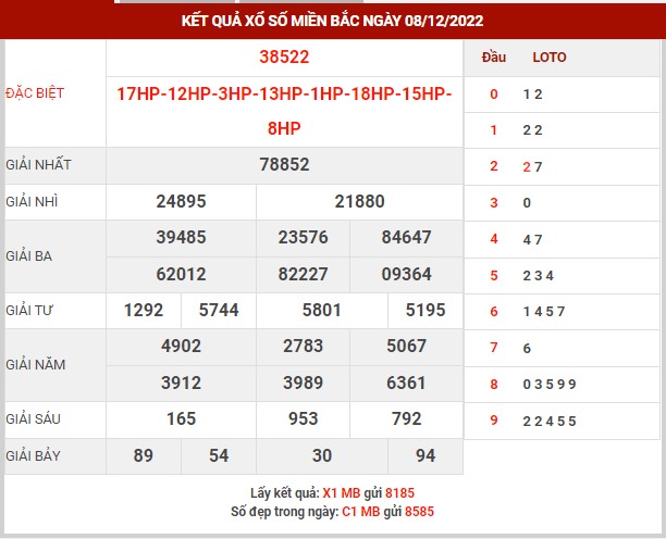 Thống kê XSMB ngày 9/12/2022 thứ 6 hôm nay