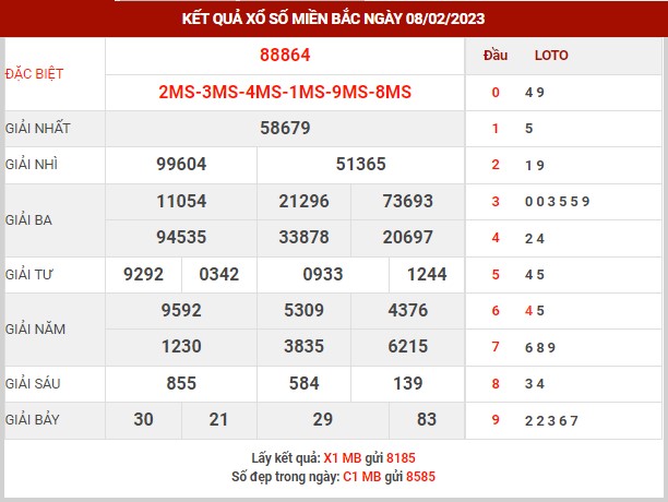 Thống kê XSMB ngày 9/2/2023 thứ 5 hôm nay