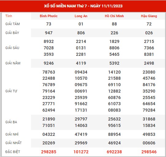 Dự đoán XSMN ngày 18/11/2023 thứ 7 hôm nay