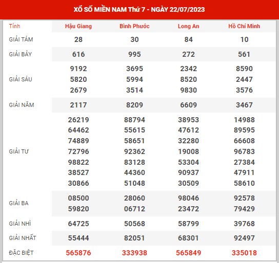 Thống kê XSMN ngày 29/7/2023 thứ 7 hôm nay