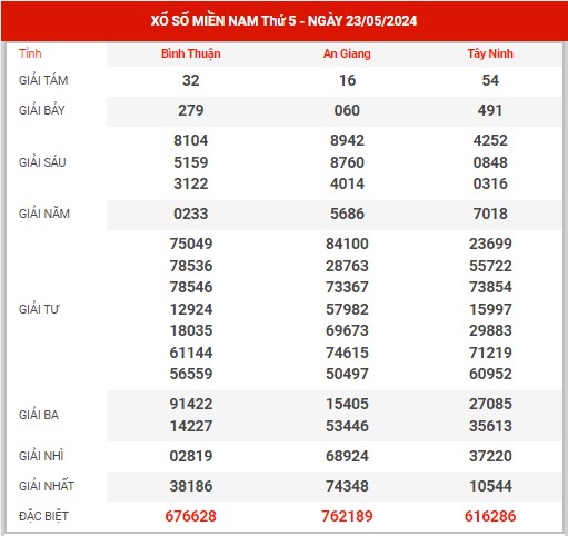 Thống kê XSMN ngày 30/5/2024 thứ 5 hôm nay