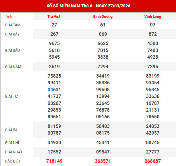 Kết quả xổ số miền bắc