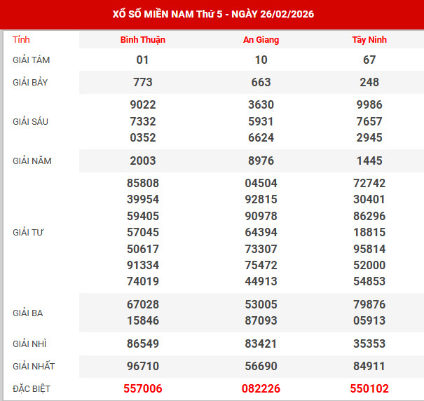 Kết quả xổ số miền bắc