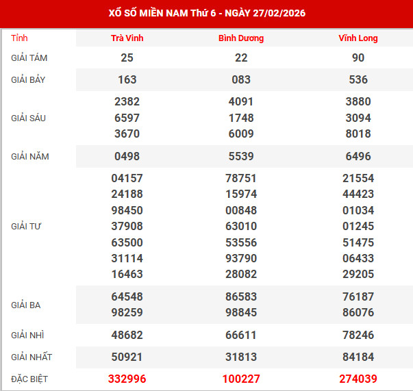 Kết quả xổ số miền bắc