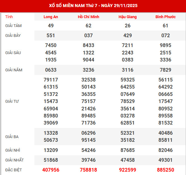 Dự đoán XSMN ngày 7/9/2024 thứ 7 hôm nay