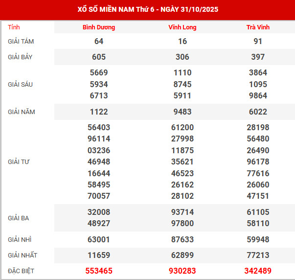 Kết quả xổ số miền bắc