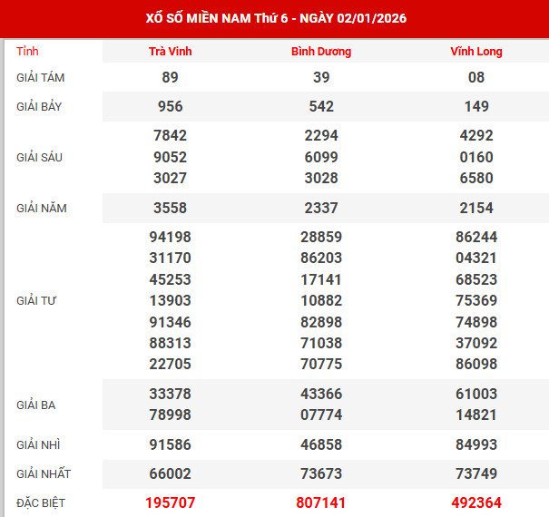 Kết quả xổ số miền bắc