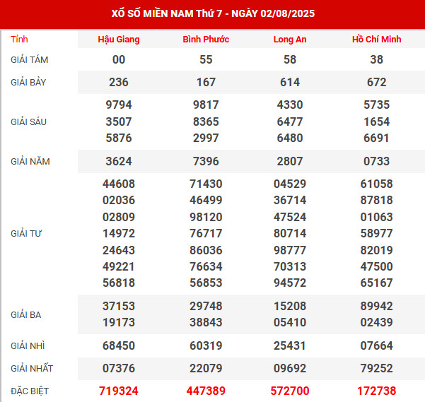 Dự đoán XSMN ngày 7/9/2024 thứ 7 hôm nay