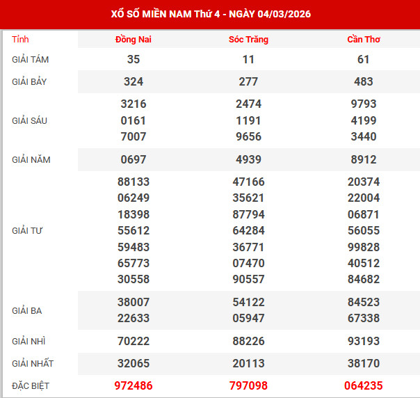 Kết quả xổ số miền bắc