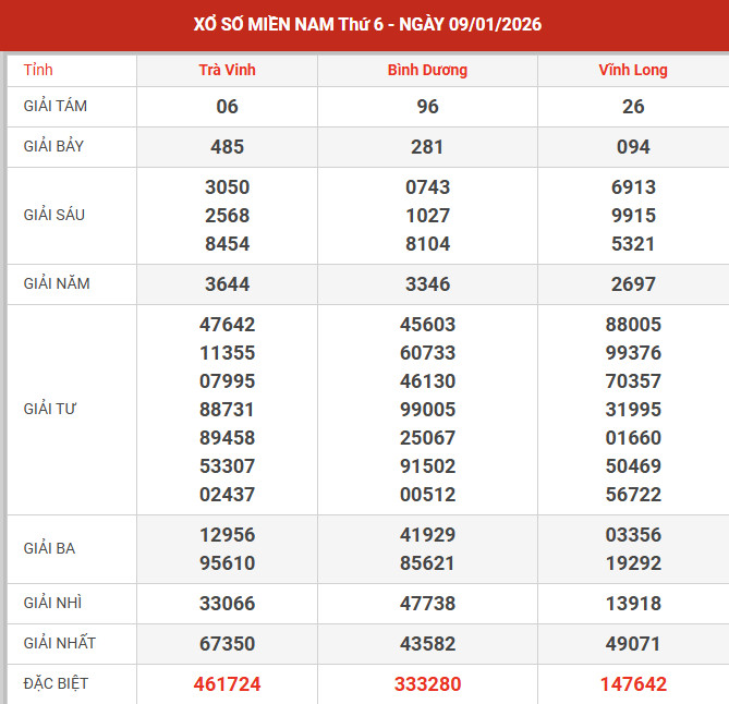 Kết quả xổ số miền bắc