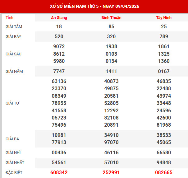 Kết quả xổ số miền bắc