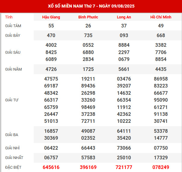 Dự đoán XSMN ngày 7/9/2024 thứ 7 hôm nay