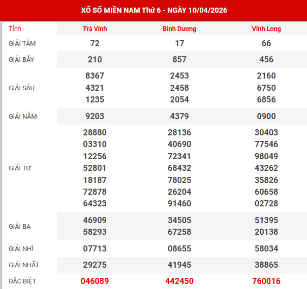Kết quả xổ số miền bắc