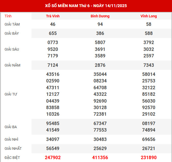 Kết quả xổ số miền bắc