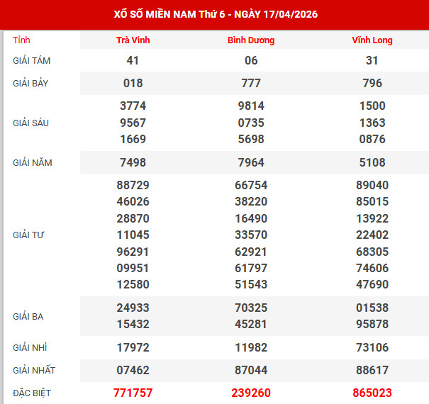 Kết quả xổ số miền bắc