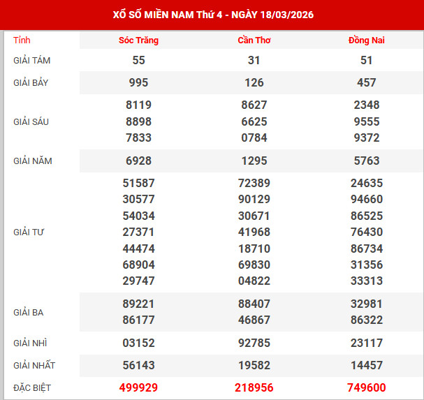 Kết quả xổ số miền bắc