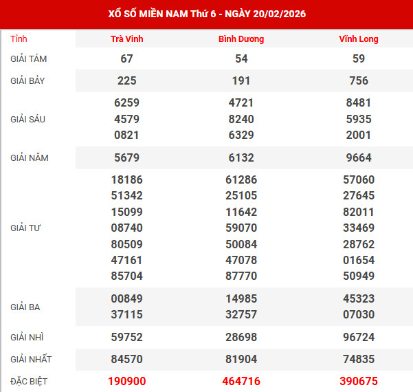 Kết quả xổ số miền bắc