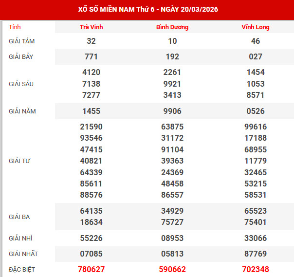 Kết quả xổ số miền bắc