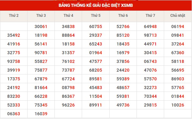 Dự đoán XSMB ngày 12/4/2023 thứ 4 hôm nay