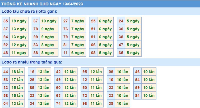 Thống kê XSMB thứ 5 hôm nay