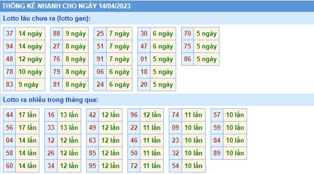 Thống kê XSMB thứ 6 hôm nay