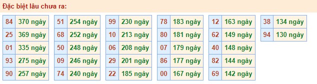Thống kê XSMB ngày 18/6/2023 - Thống kê XSMB chủ nhật  3