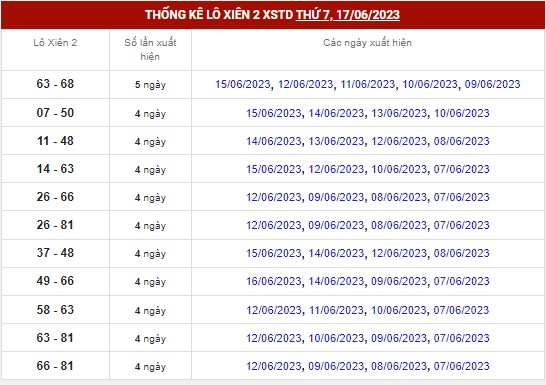 Thống kê XSMB ngày 18/6/2023 - Thống kê XSMB chủ nhật  6