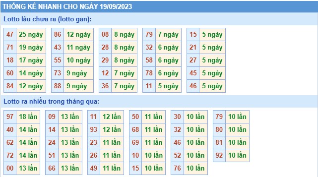 Thống kê XSMB thứ 3 hôm nay
