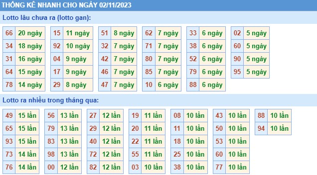 Thống kê XSMB thứ 5 hôm nay
