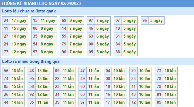 Thống kê XSMB chủ nhật hôm nay
