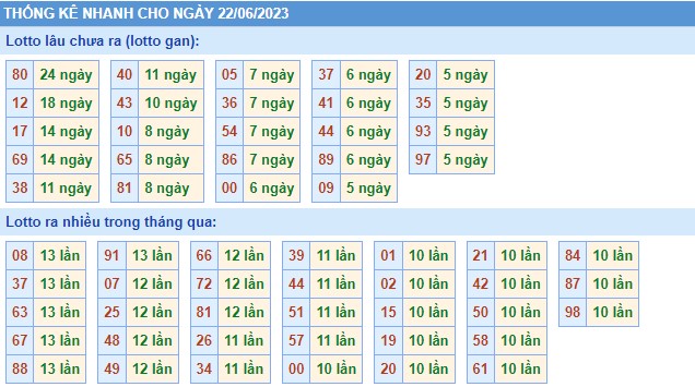 Thống kê XSMB thứ 5 hôm nay